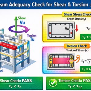 Beam Adequacy Check for Shear & Torsion (in Excel from ETABS Result)